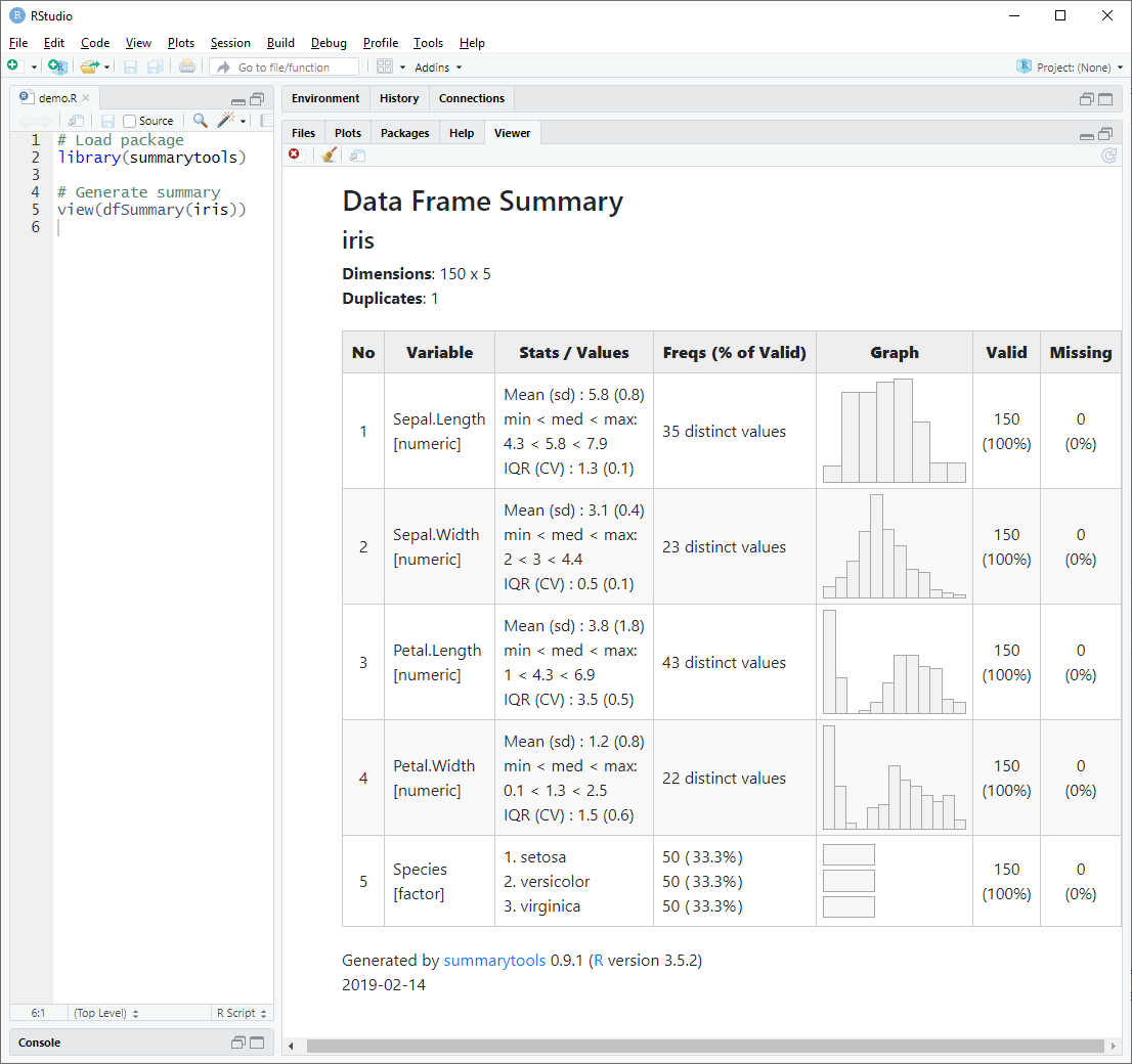 dfSummary Output displayed in RStudio’s viewer