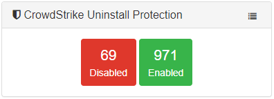 Uninstall Protection Widget