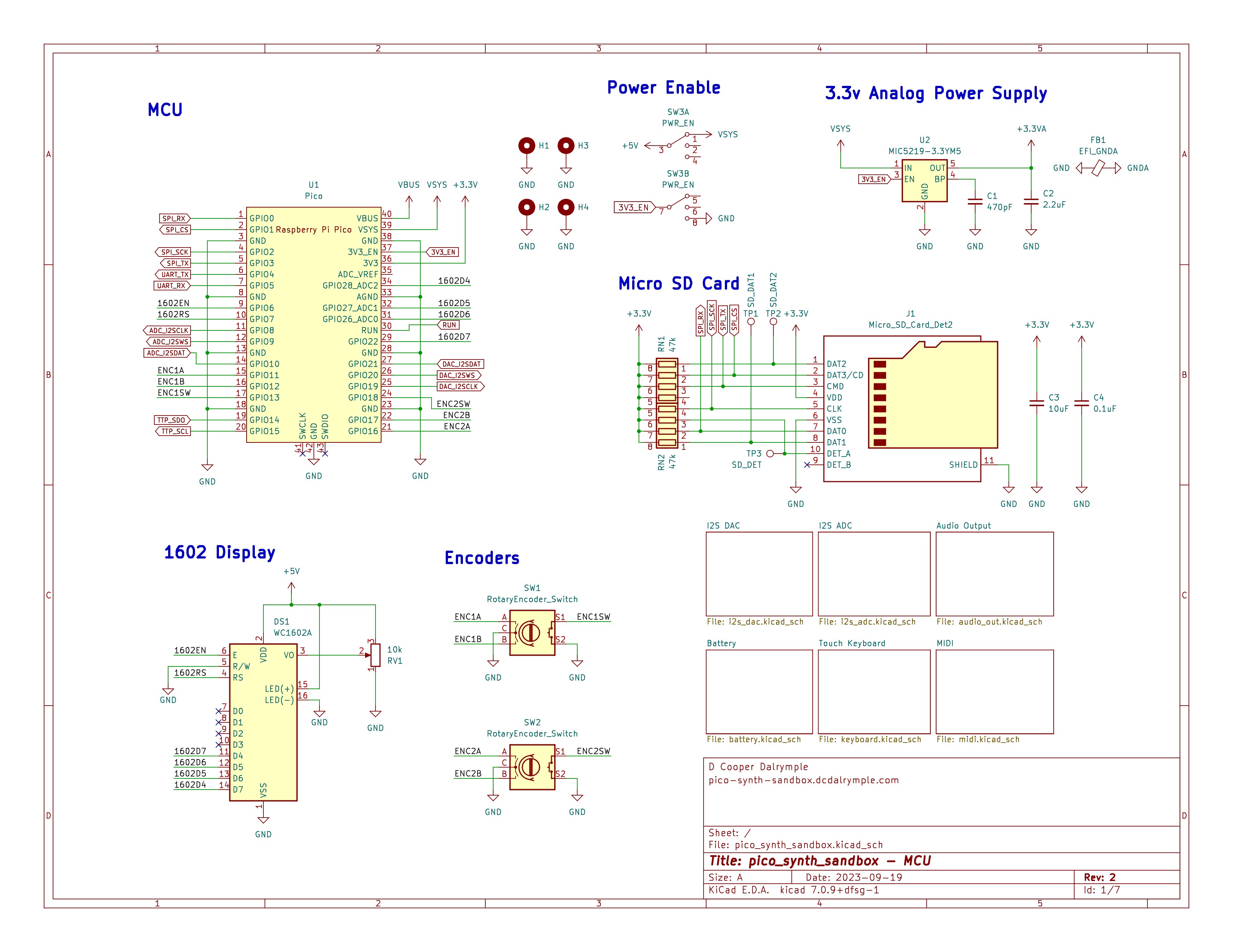 Hardware schematic of pico_synth_sandbox device
