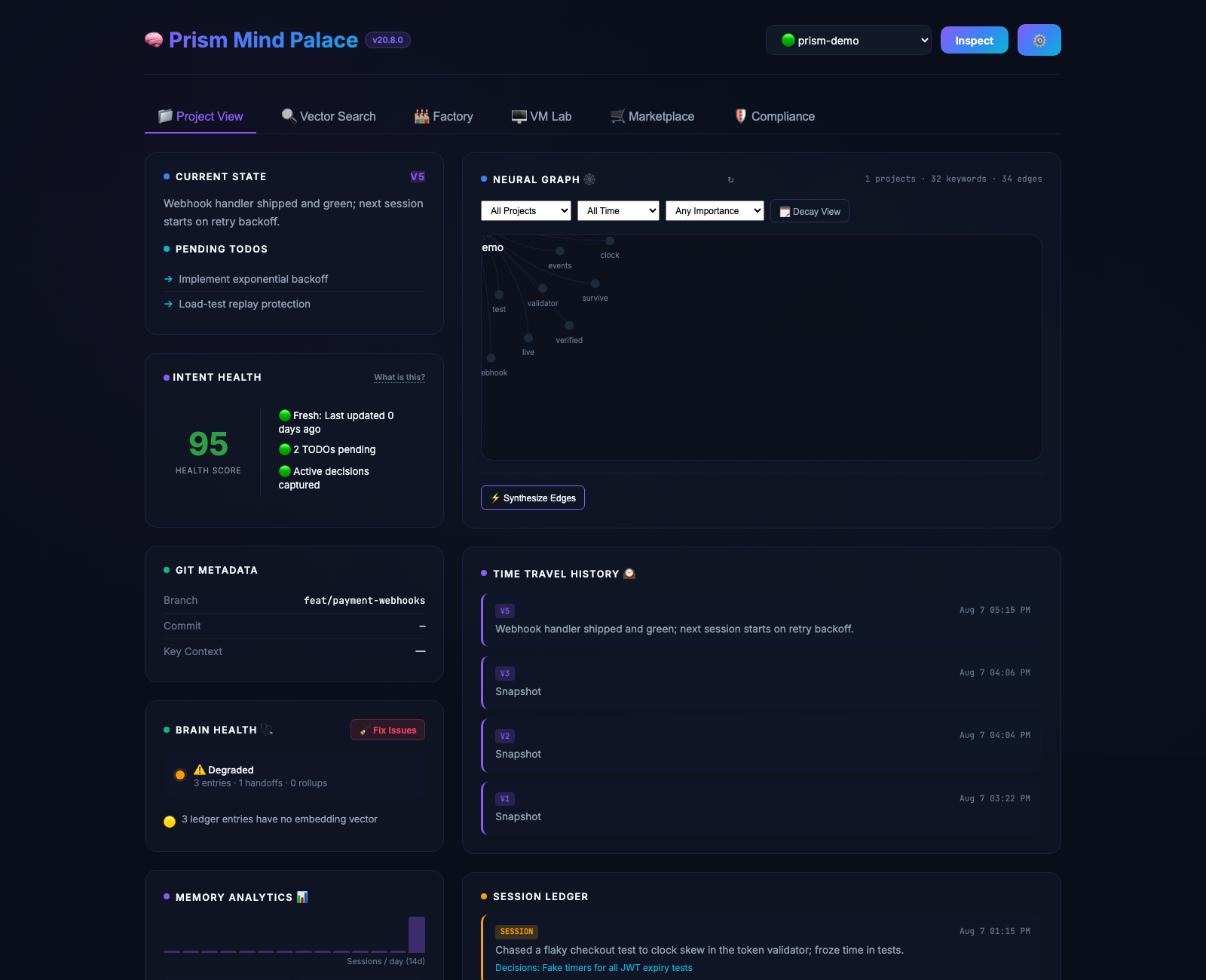 Prism Mind Palace dashboard v20.8.0 — project state with handoff summary, pending TODOs, intent health, neural graph, and time-travel history