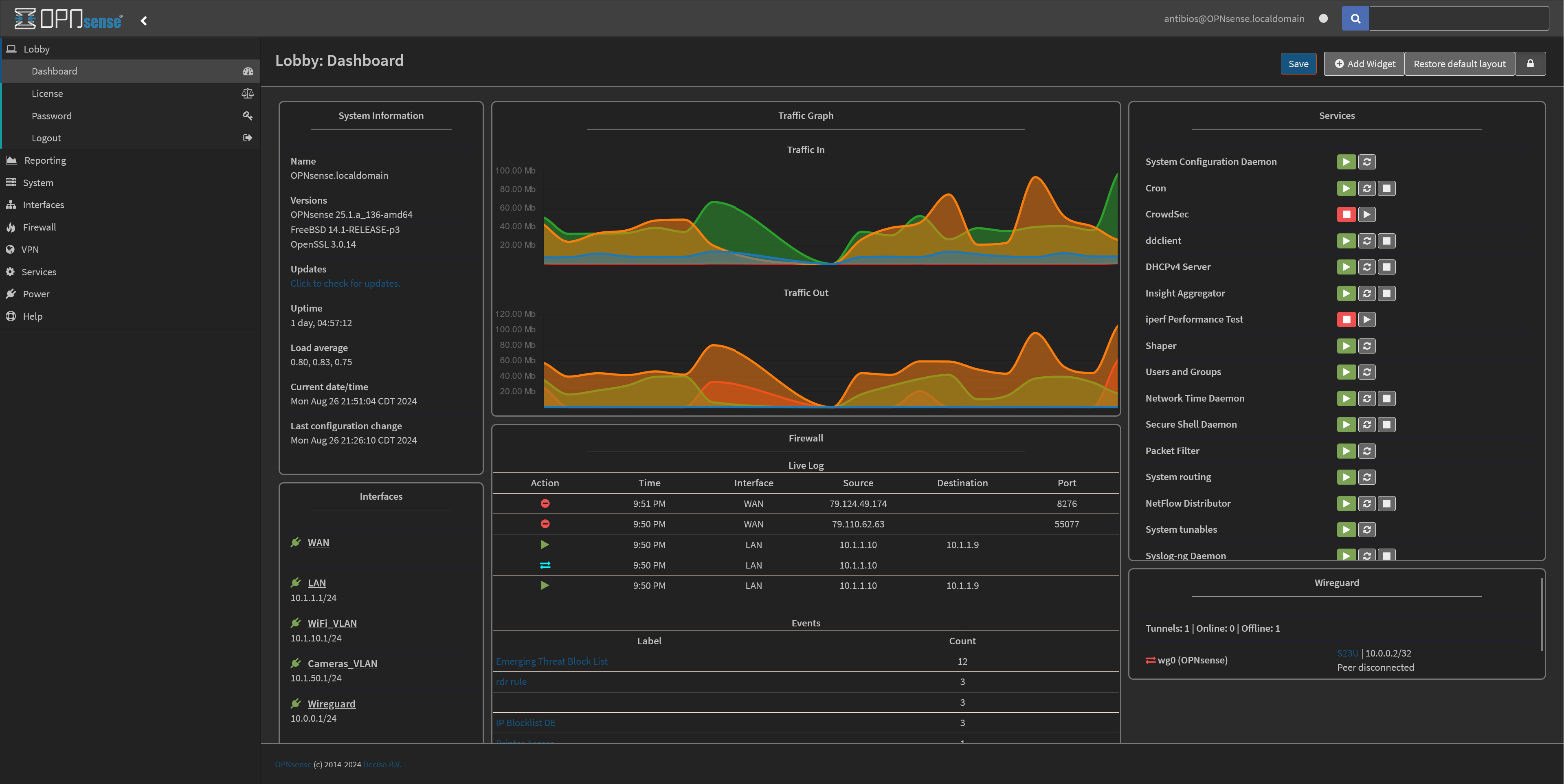 Dashboard