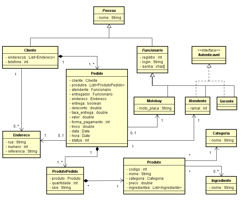 Github Dcresnitzky Lcp Projeto De Pizzaria Java