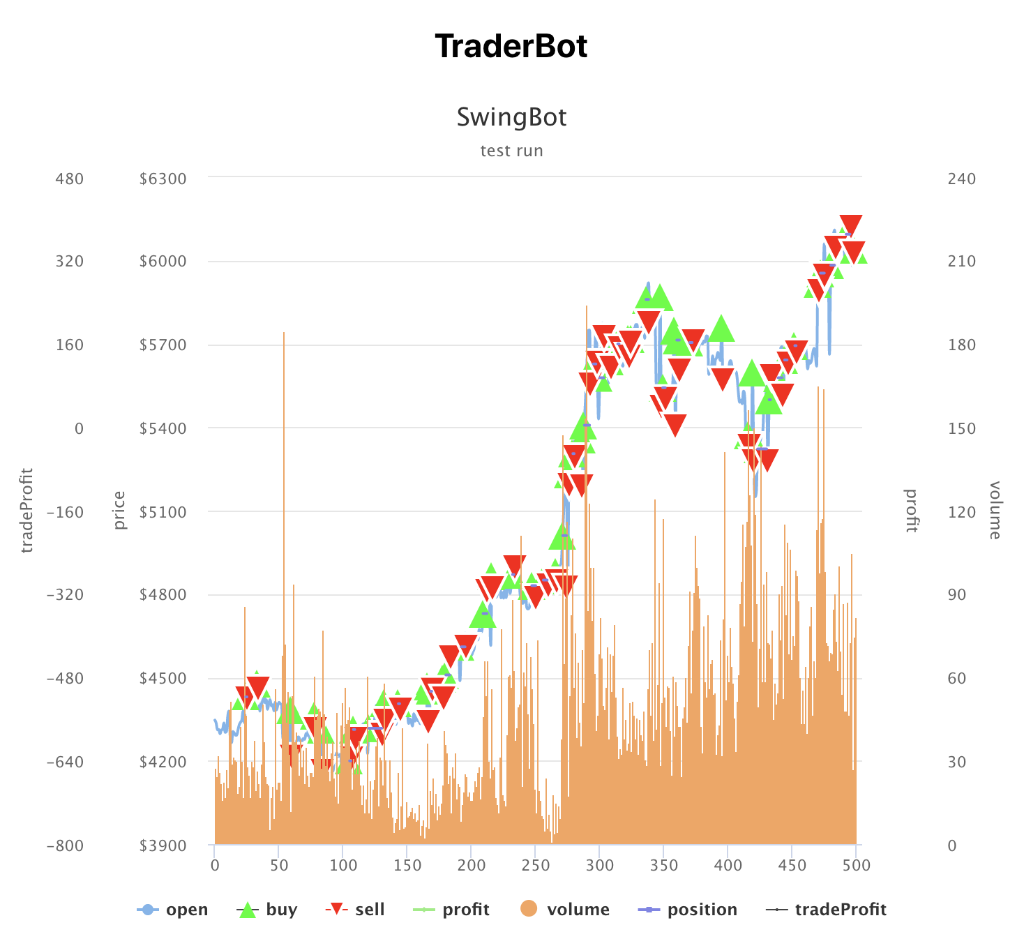 Trade Run