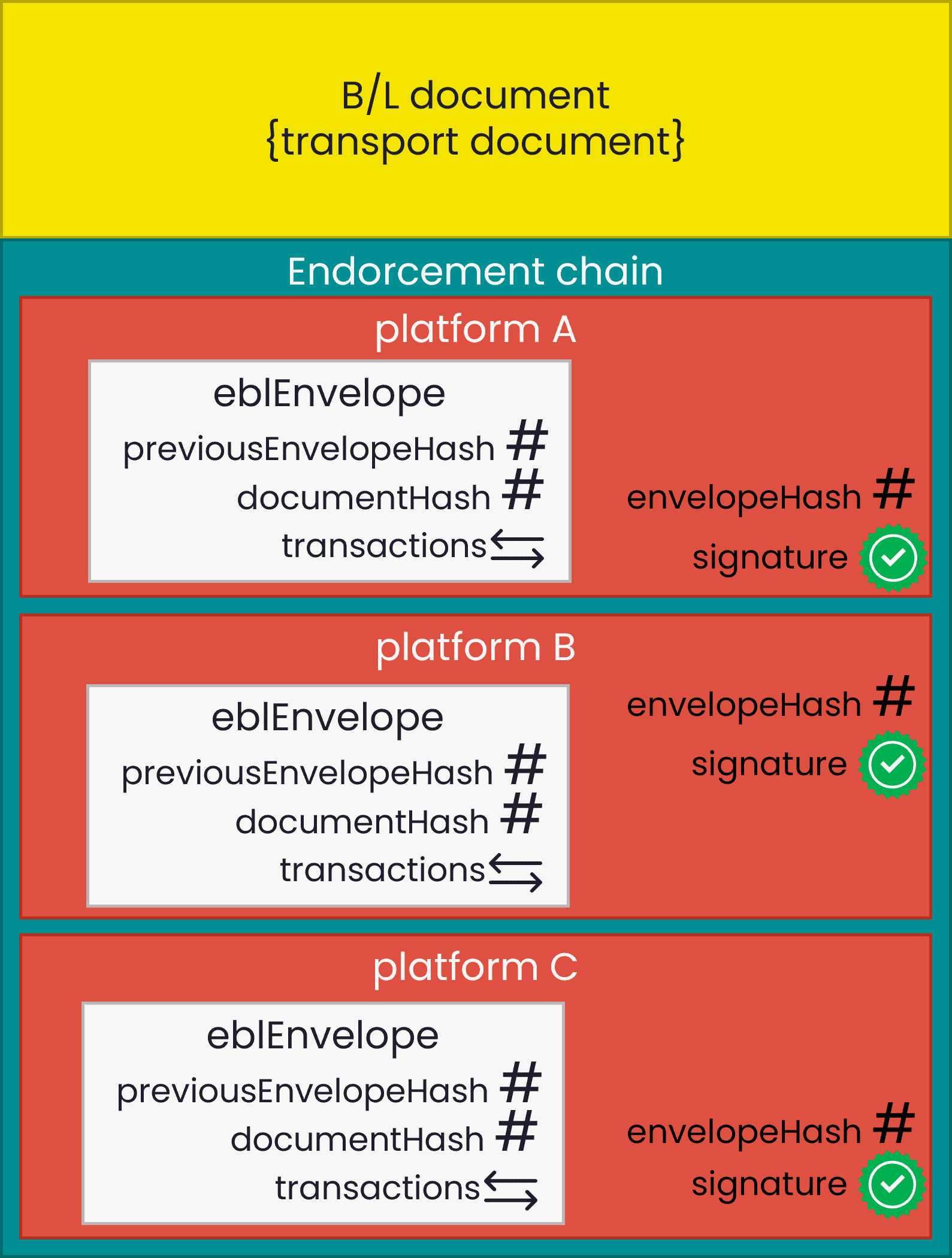 transferblock structure