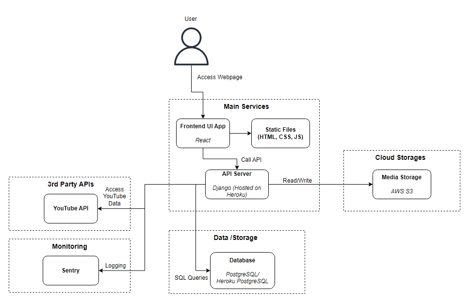 architecture_diagram