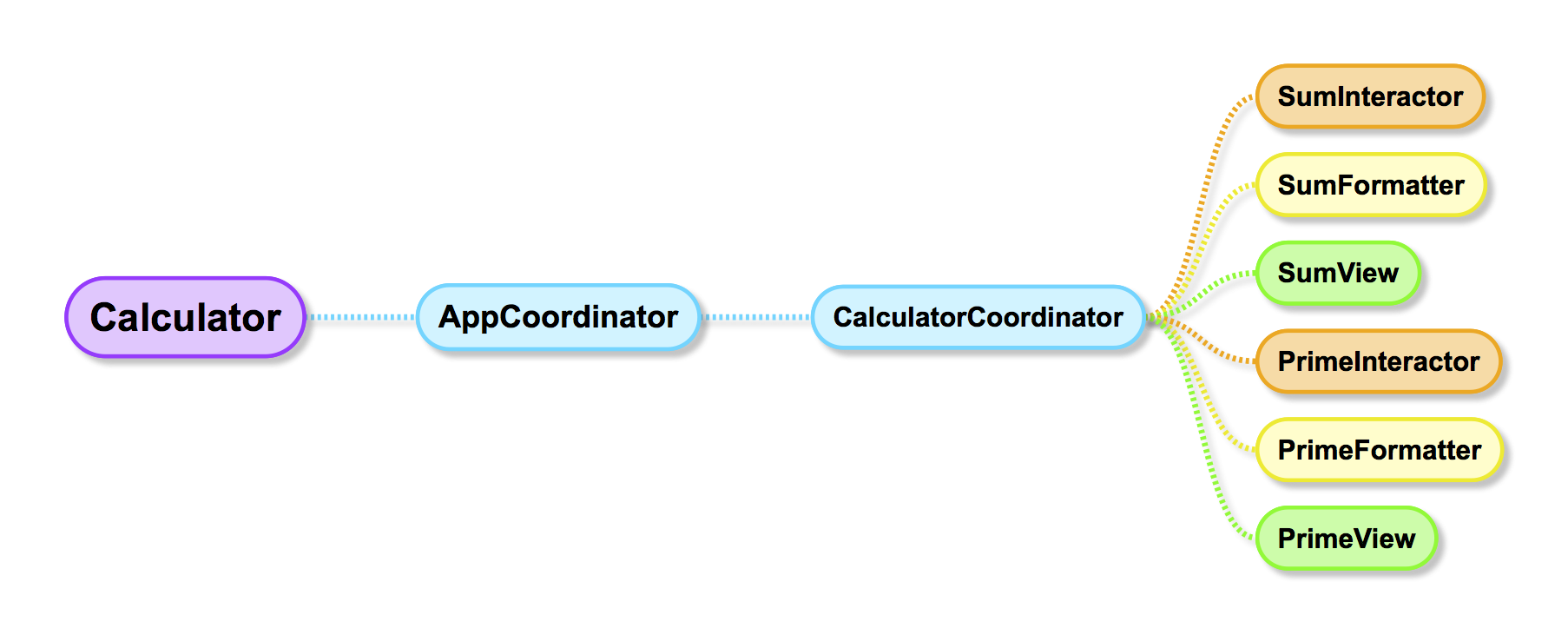 CalculatorMap