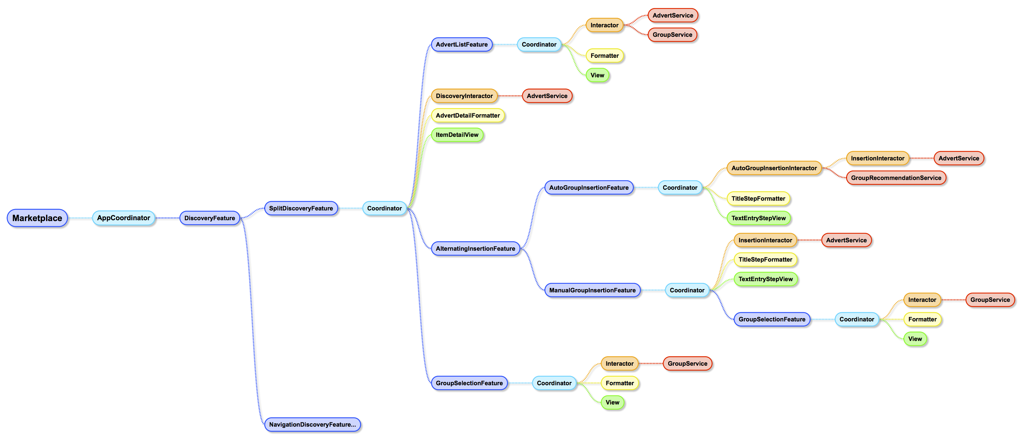 MarketplaceMap