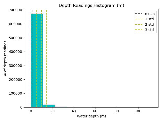 depth-values-histogram