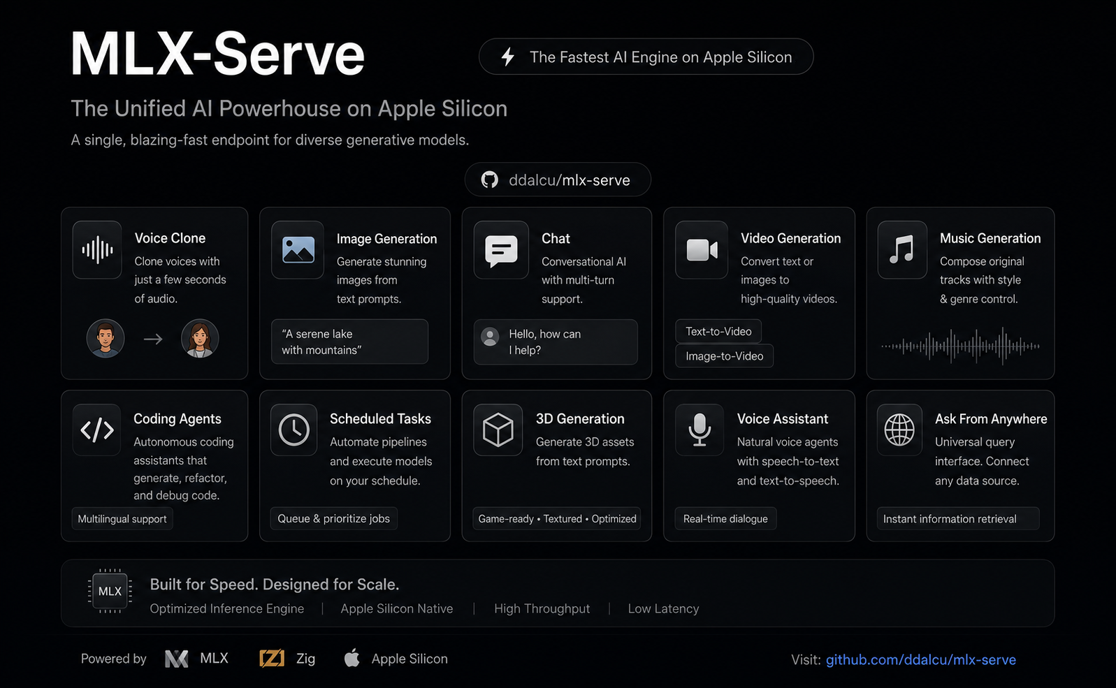 mlx-serve — the unified AI powerhouse on Apple Silicon: chat, coding agents, image, video, music, voice clone, 3D