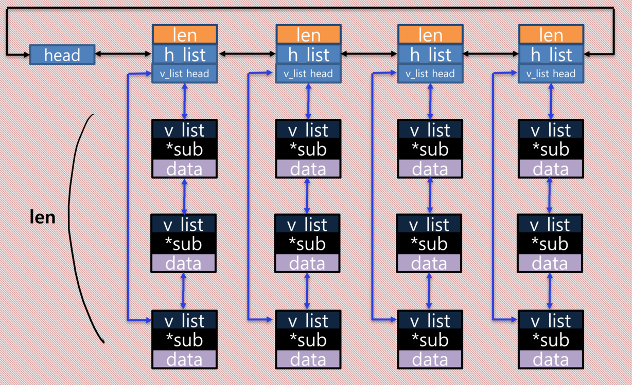 multi_head linked list