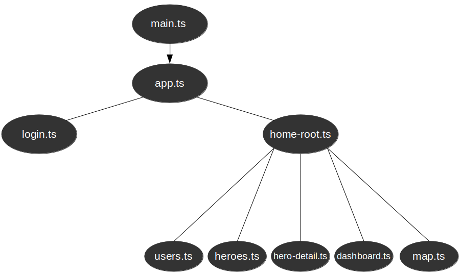 app-component-tree