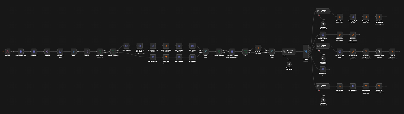 AI Customer Support Agent workflow screenshot