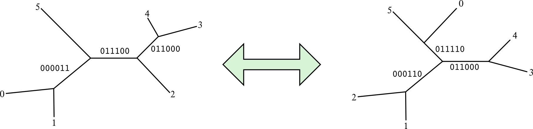 Compare split sets