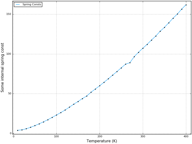 Spring constant for coupling to phonon cloud