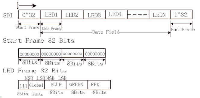 LED frame