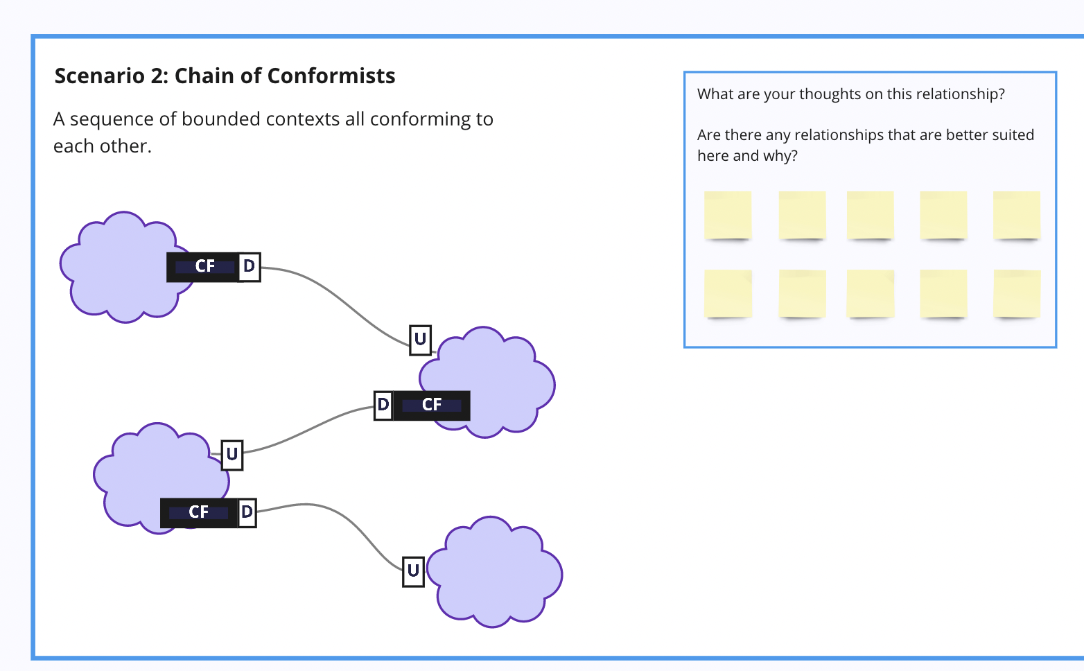 Context Mapping Quiz