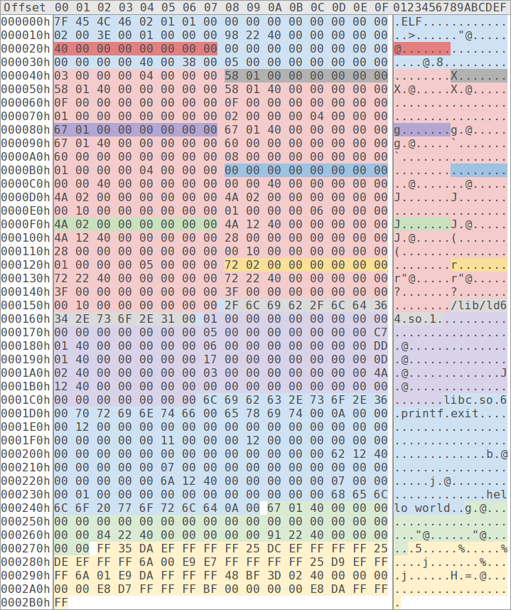 Colour-coded file contents