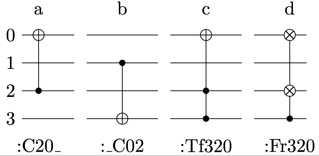 suffix notation corresponding to CNOT gates in a circuit