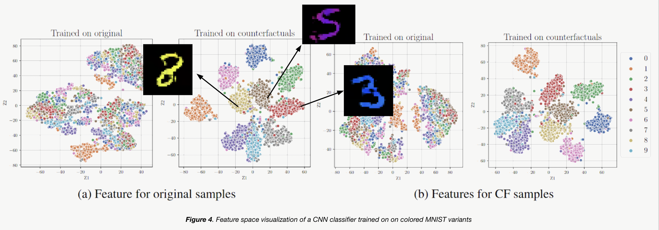 TSNE