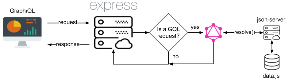 Server schema