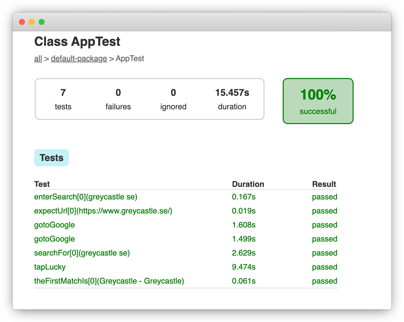 Example of report