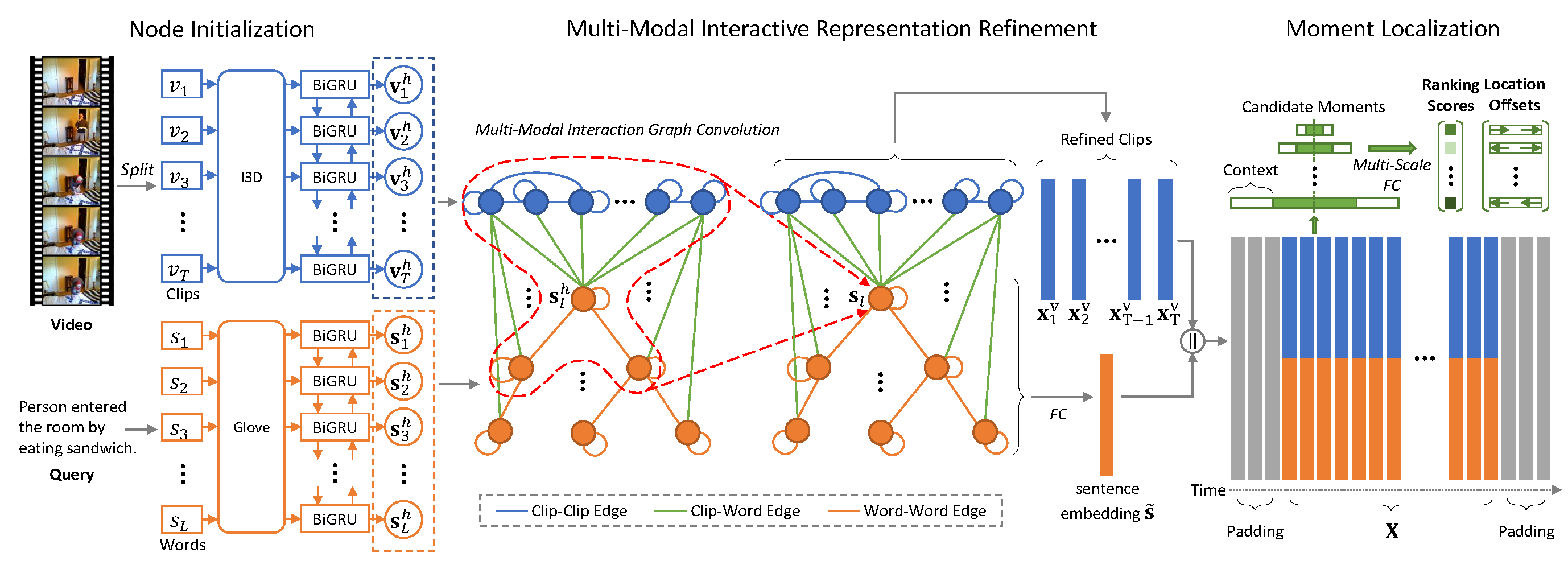 model-pipeline