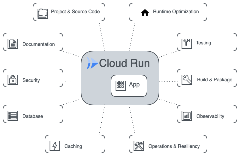 Production Readiness Checklist