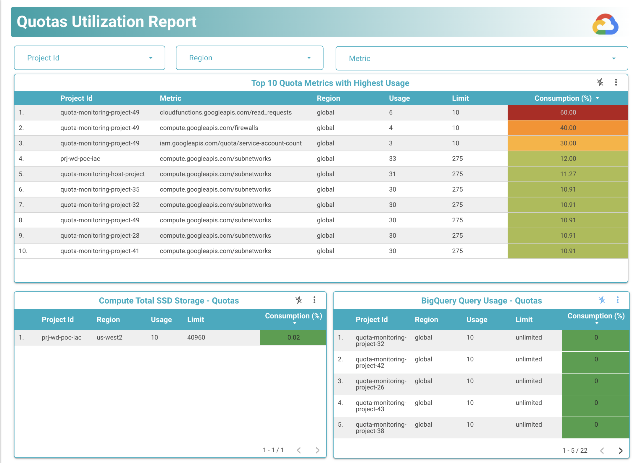 ds-updated-quotas-dashboard