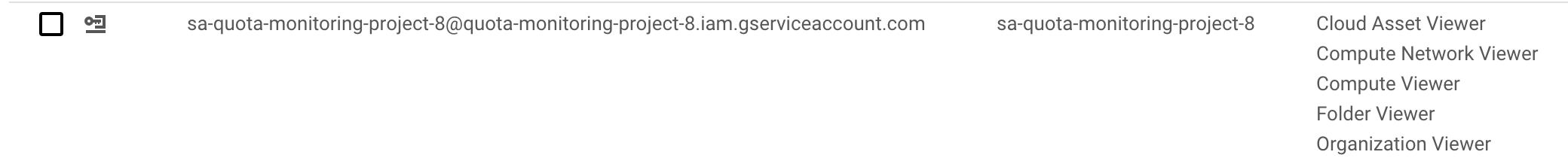 org-service-acccount-roles