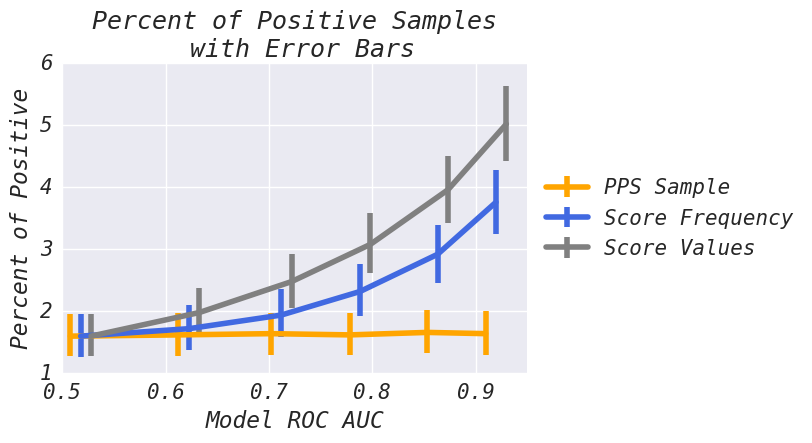 Percent of Positive Samples