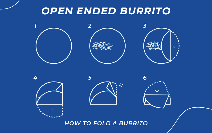 Open burrito fold
