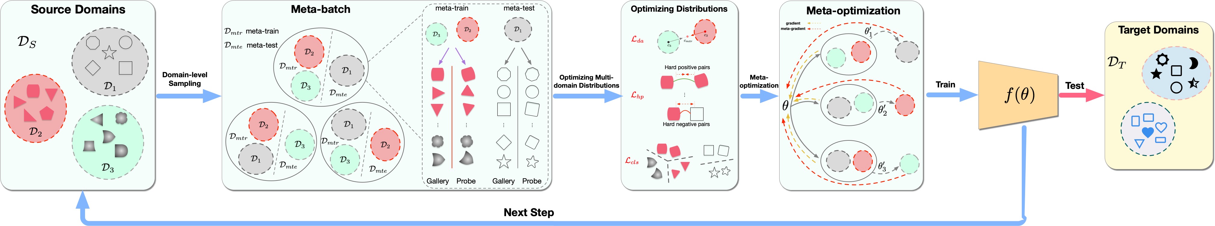 bounding box