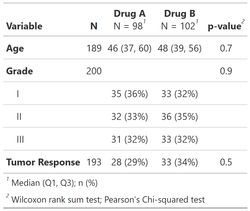 Example of table with customize options