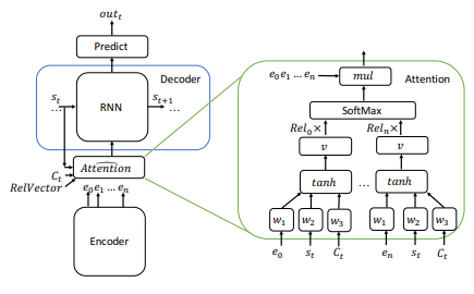 query focused model and abstractive model