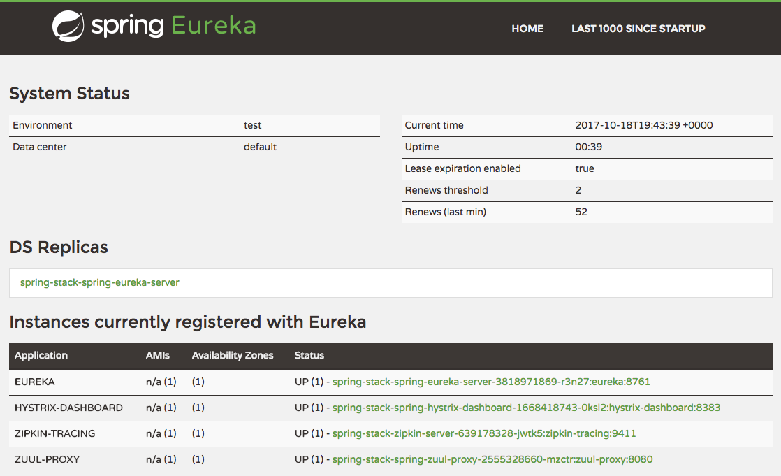 Eureka Dashboard