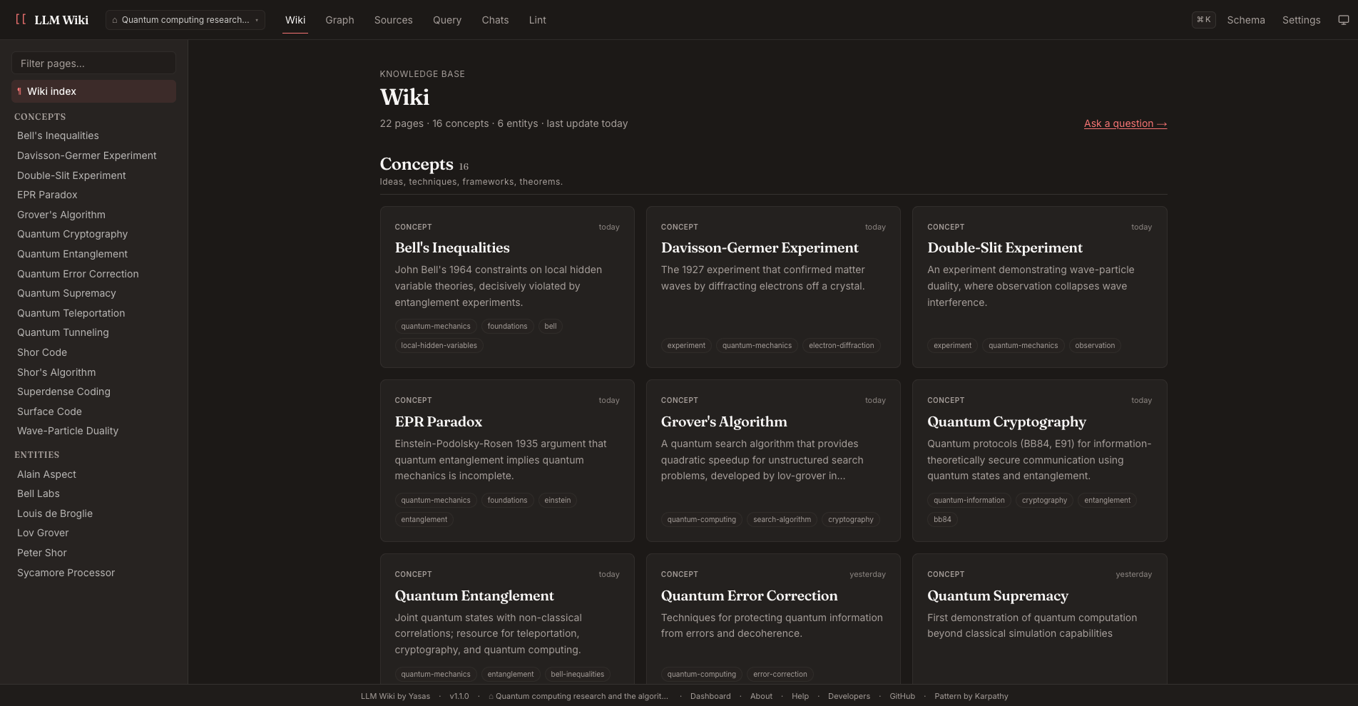 Wiki landing — page cards grouped by type