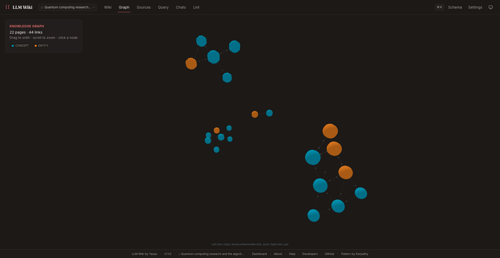 3D knowledge graph