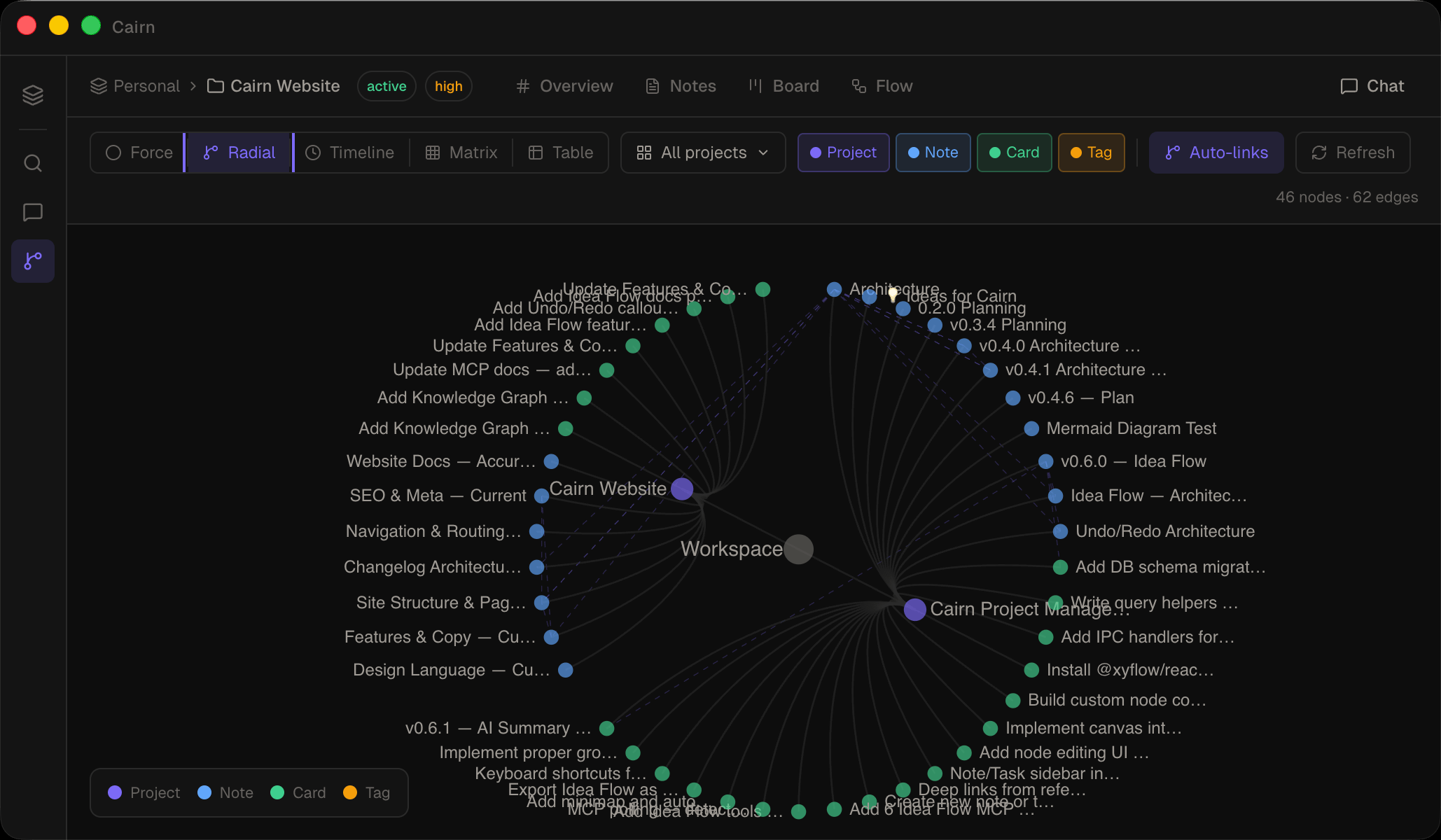 Knowledge graph