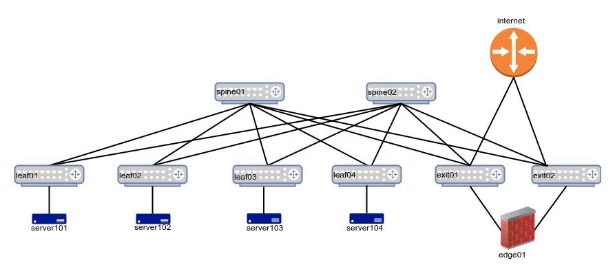 Single-Attach Topology