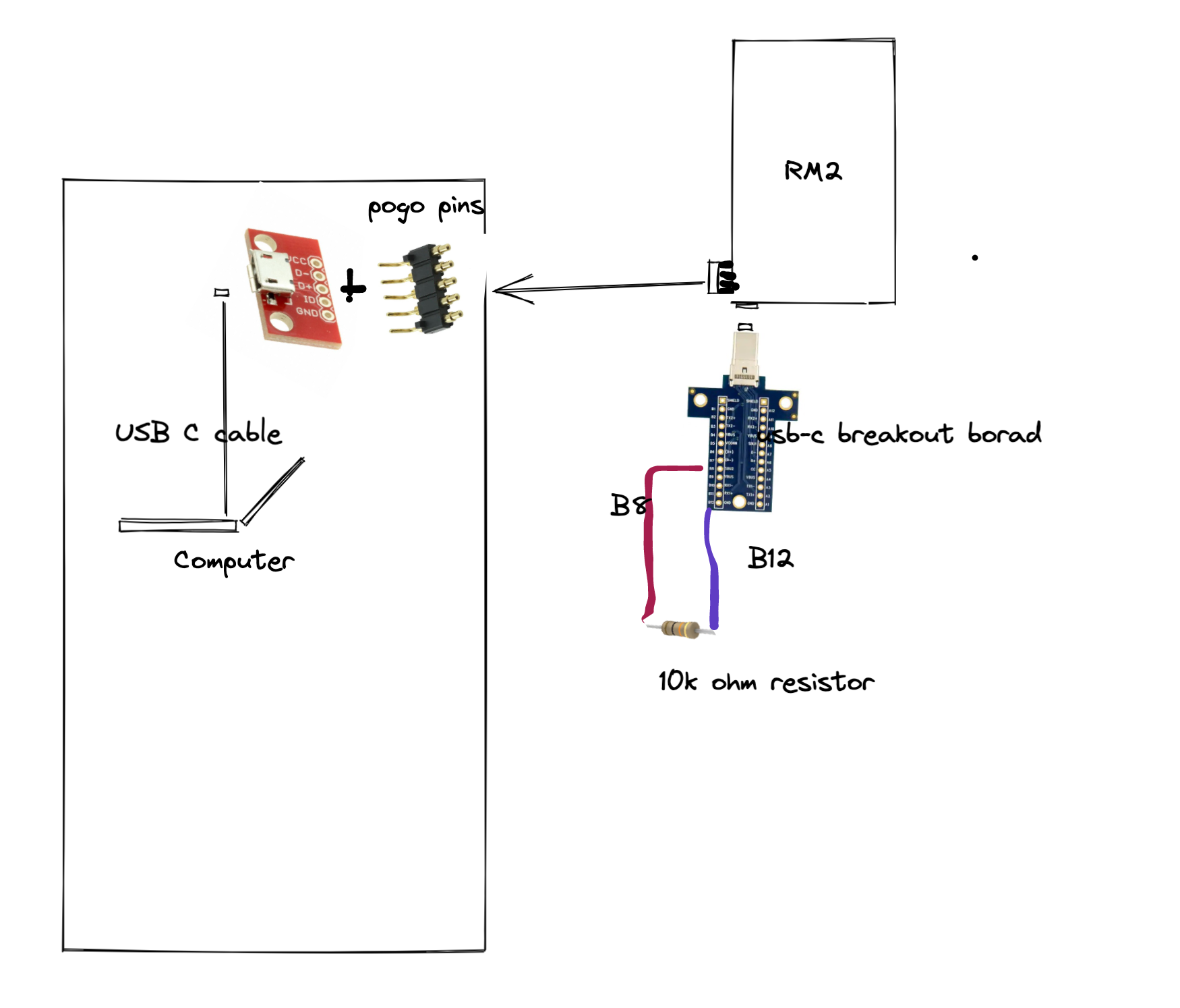 Connection 2