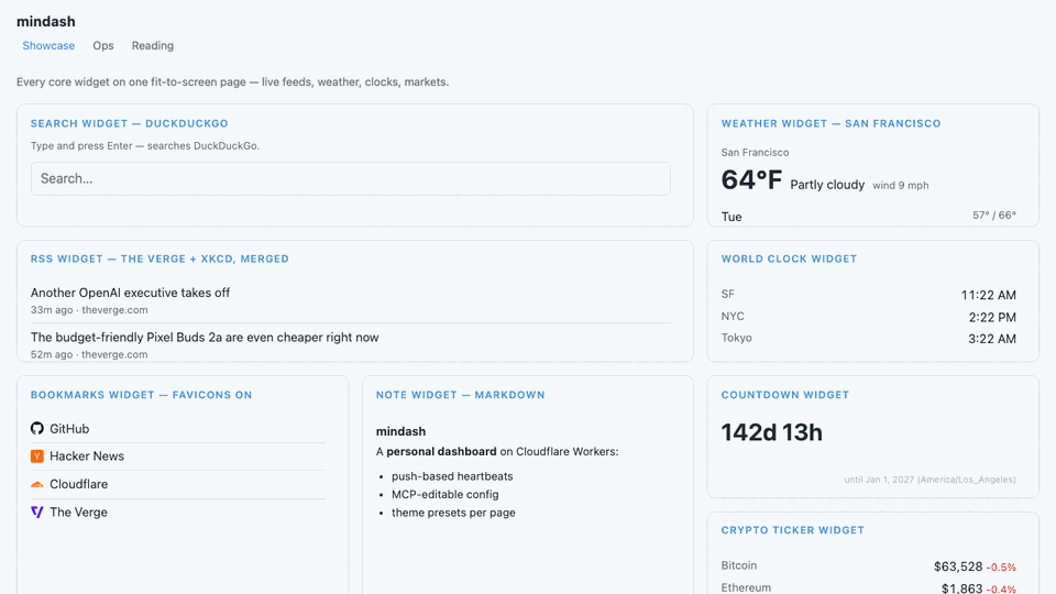 mindash dashboards, editor, settings, and activity log
