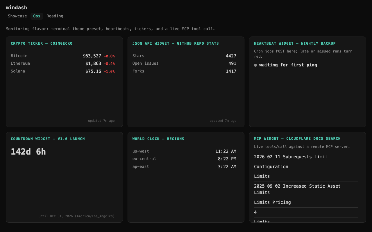 Operations dashboard using the terminal preset