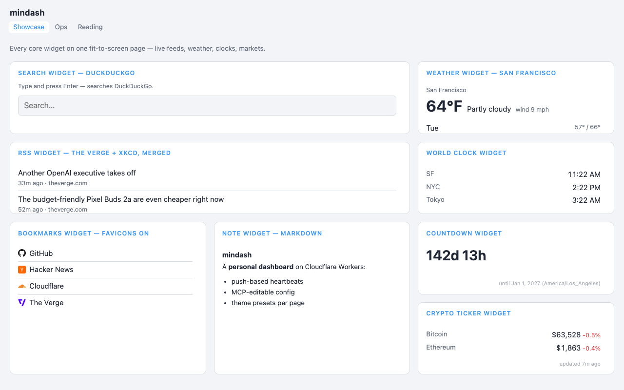 Home dashboard on the default theme