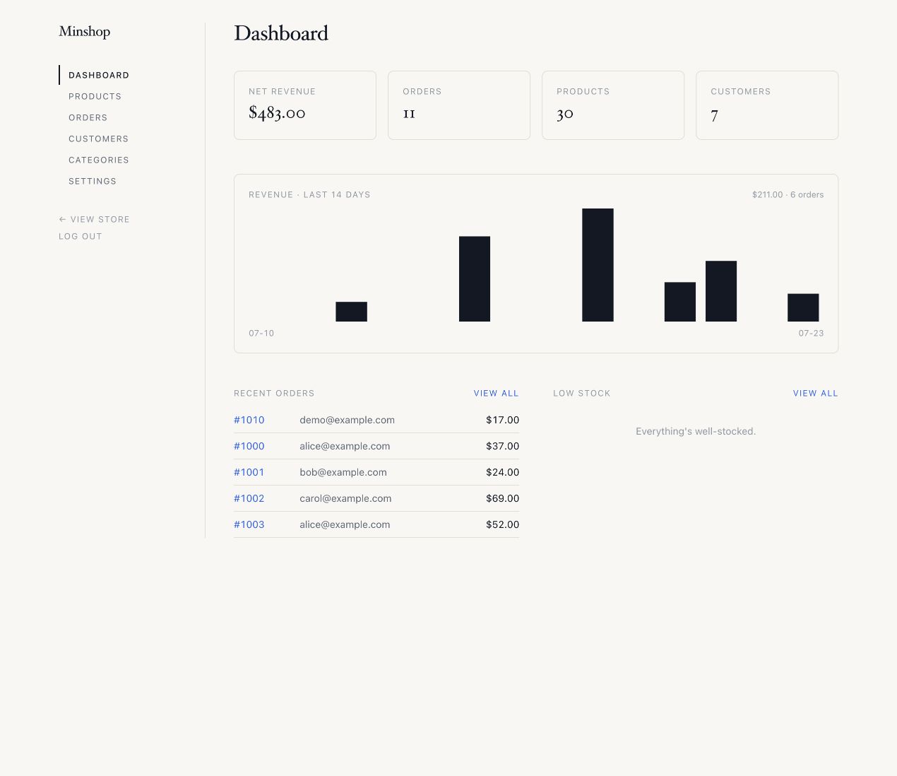 Admin dashboard