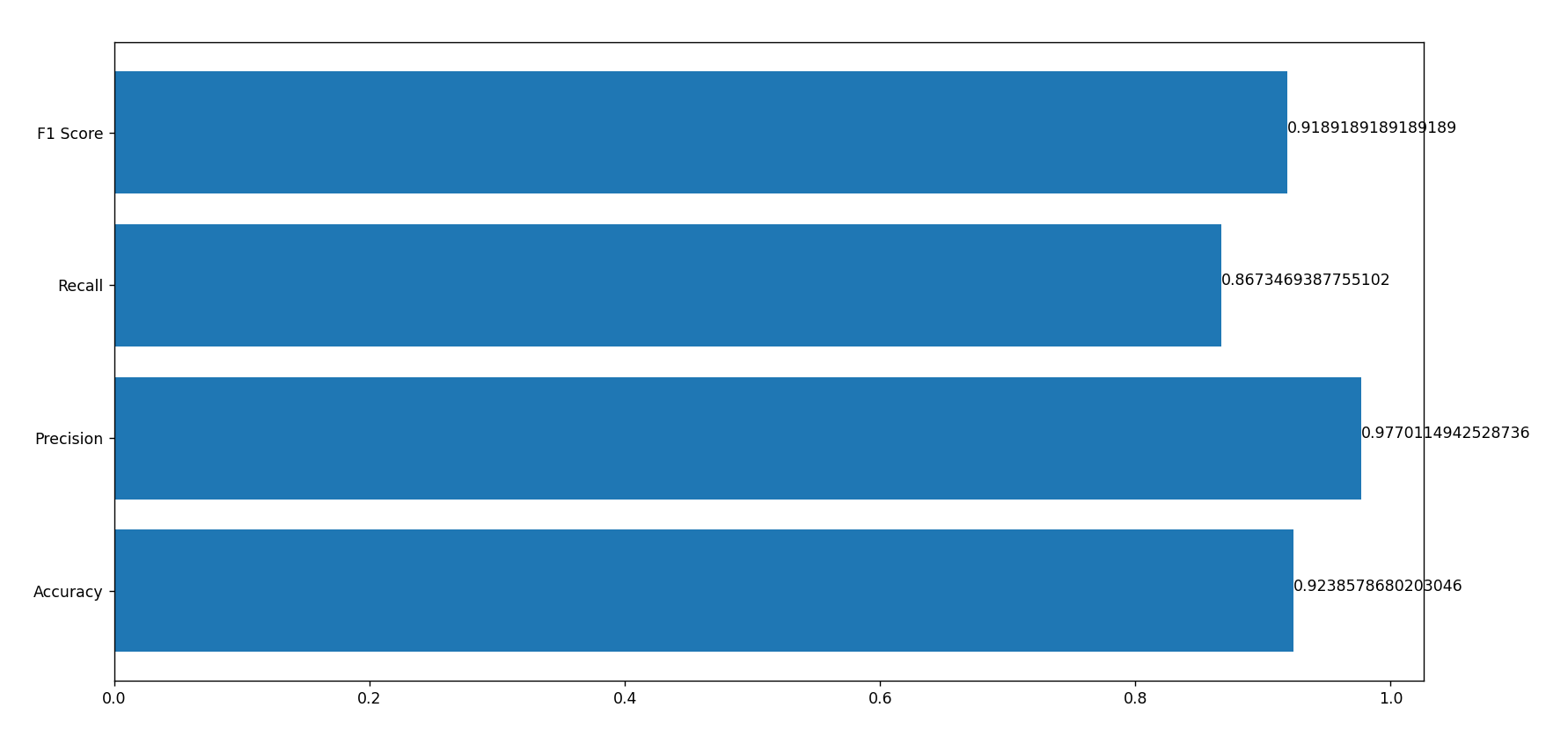 Logistic_Regression