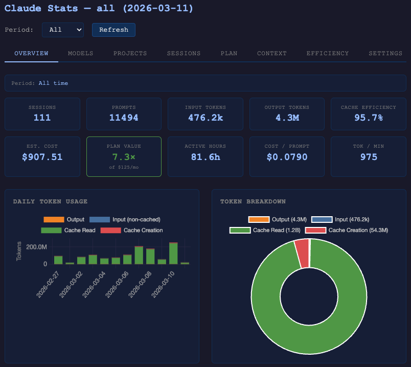 claude-stats dashboard