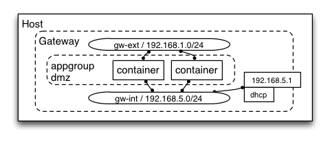 Wire example model