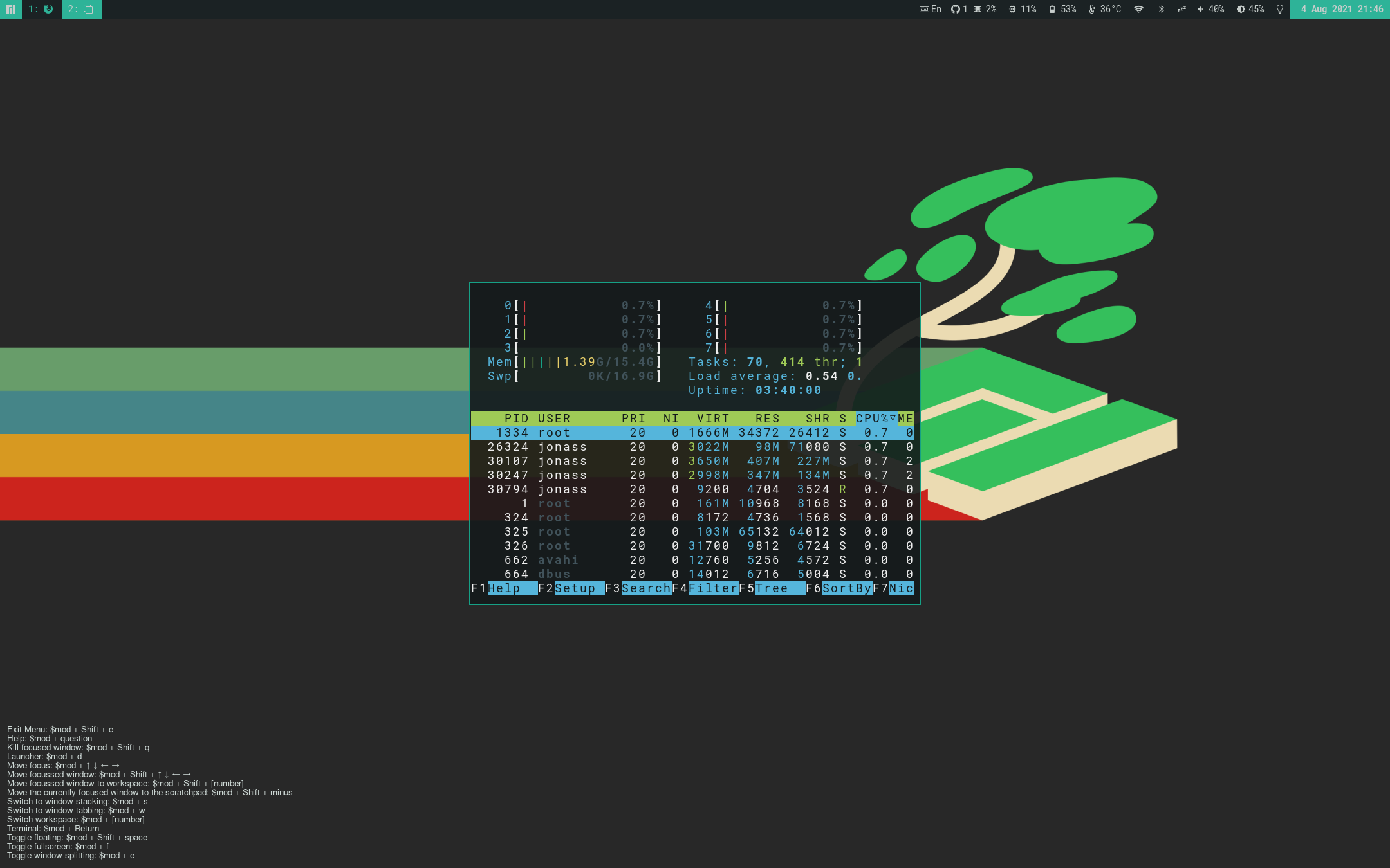 htop