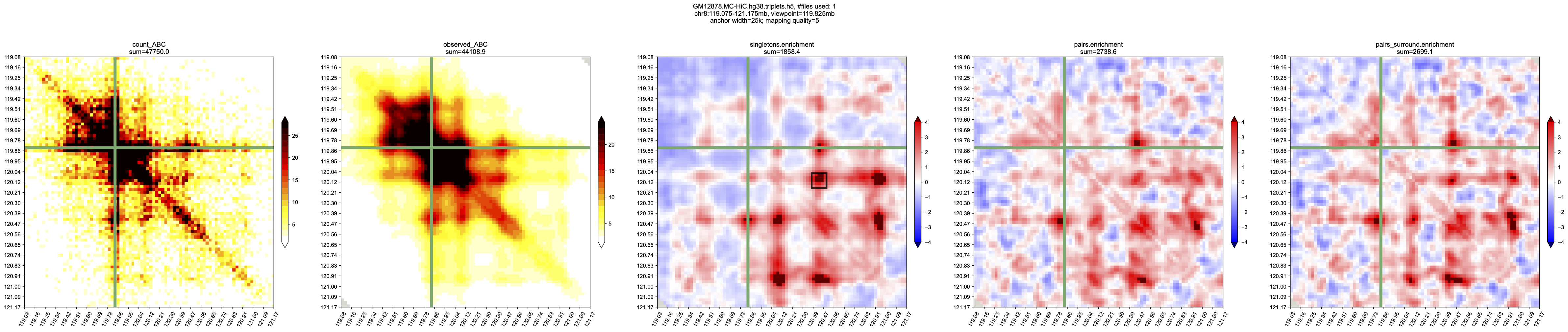 Example of virtual-HiC plot