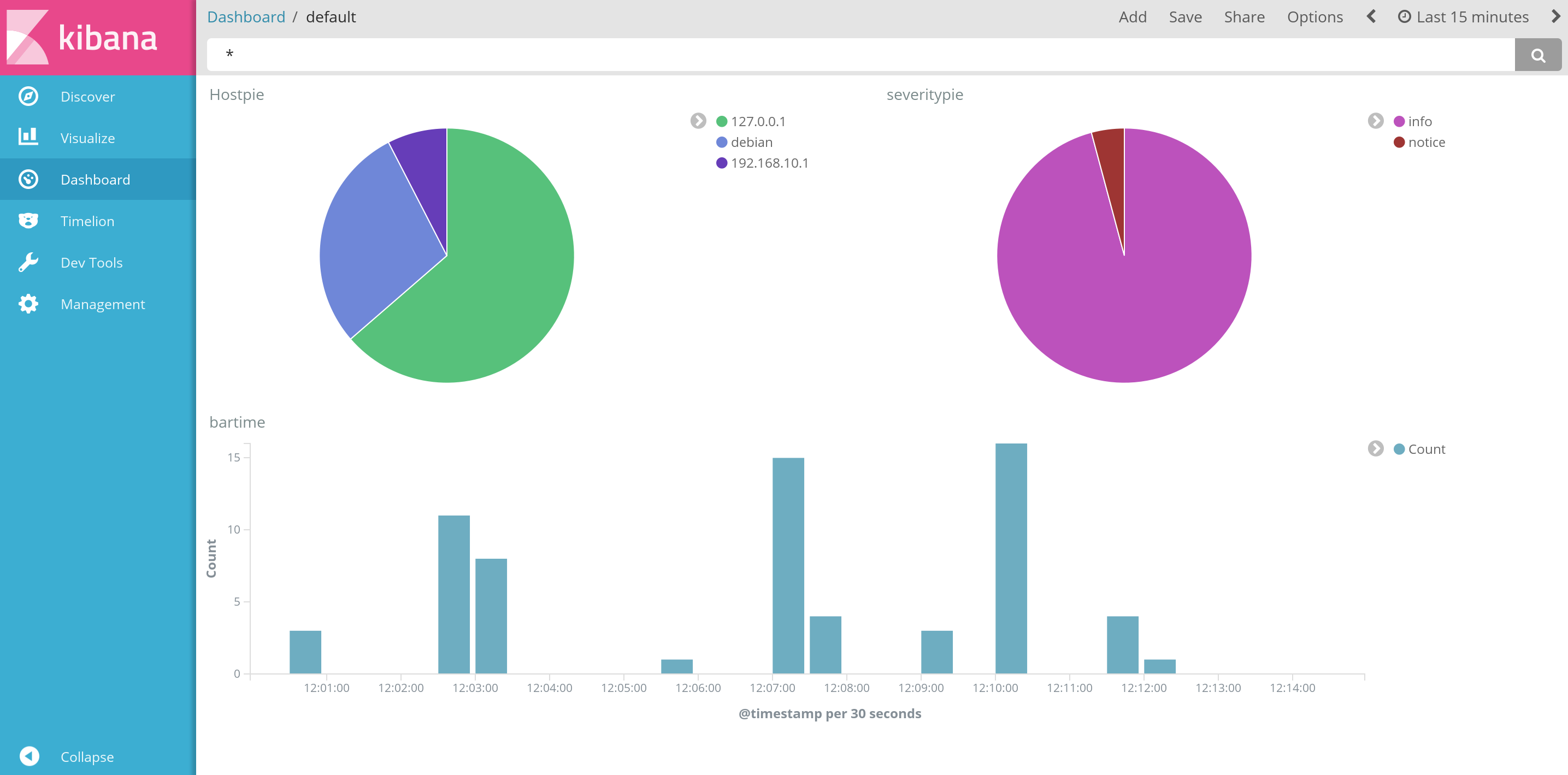 Kibana running on the Debain VM